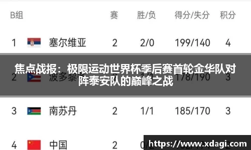 焦点战报：极限运动世界杯季后赛首轮金华队对阵泰安队的巅峰之战