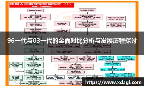 96一代与03一代的全面对比分析与发展历程探讨