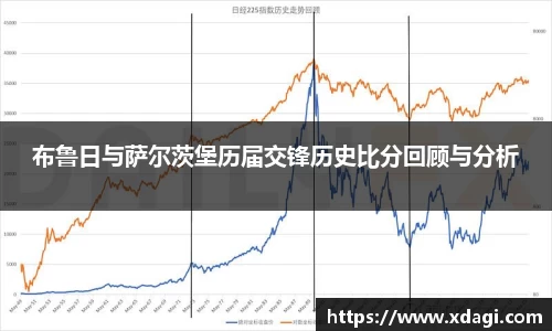 布鲁日与萨尔茨堡历届交锋历史比分回顾与分析